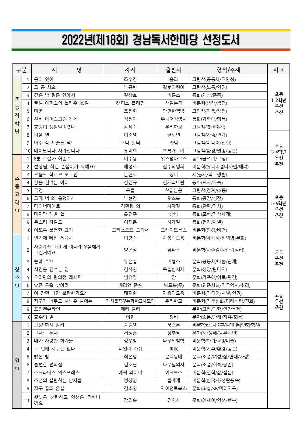 2022년(제18회) 경남독서한마당 선정도서 목록001.jpg